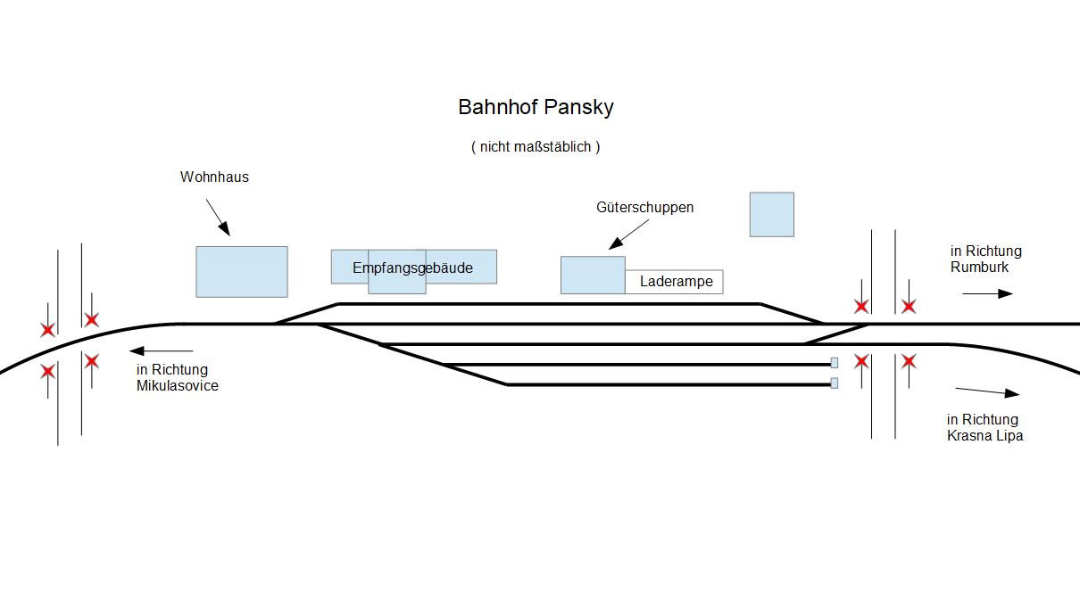 Bahnhof Pansky